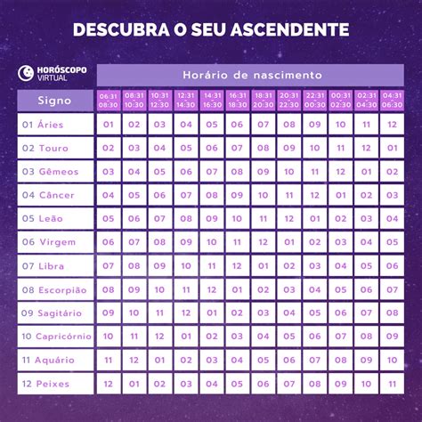 calcular ascendente gratis|Cómo calcular el Ascendente Zodiacal 【Calculadora】